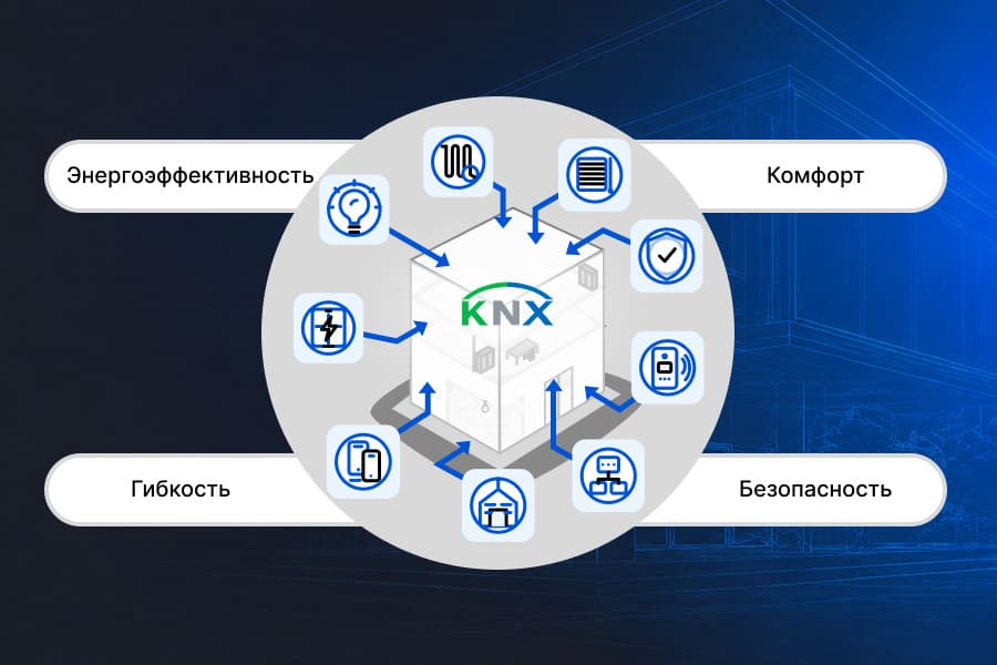 Как работает система умного дома KNX