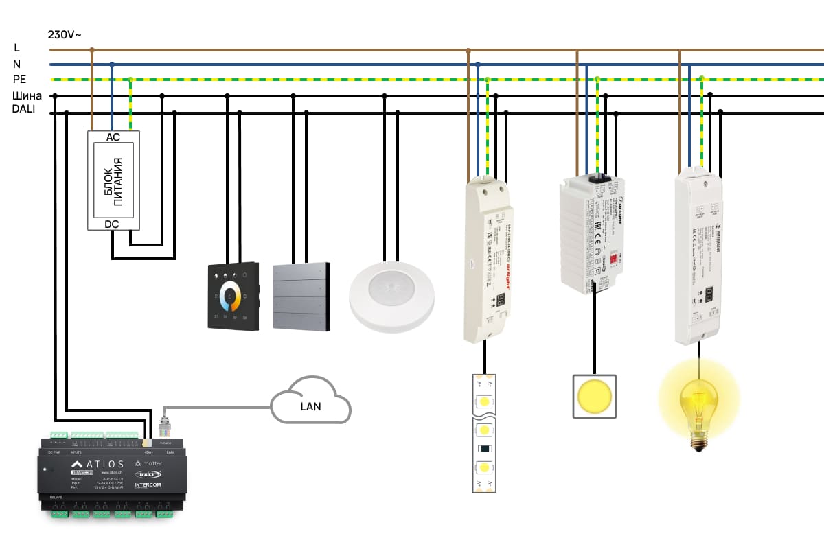 Сравнение протоколов управления светом: KNX, DALI и DMX