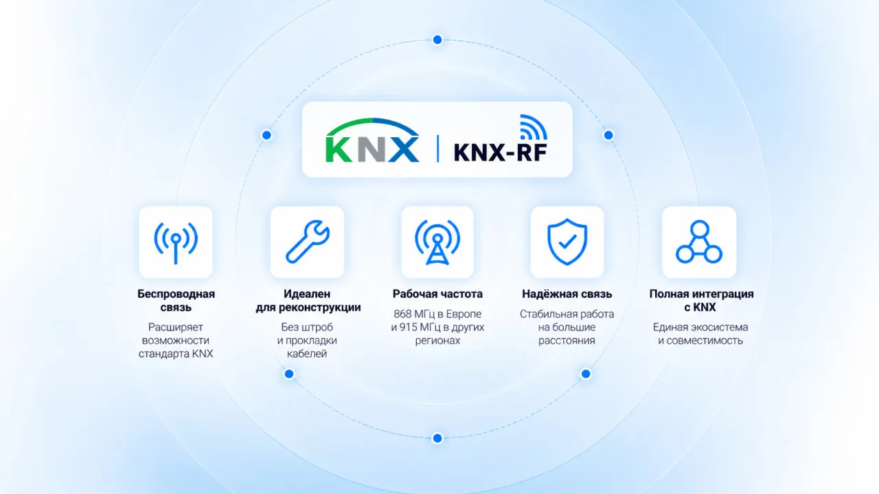 Знакомство с KNX-RF