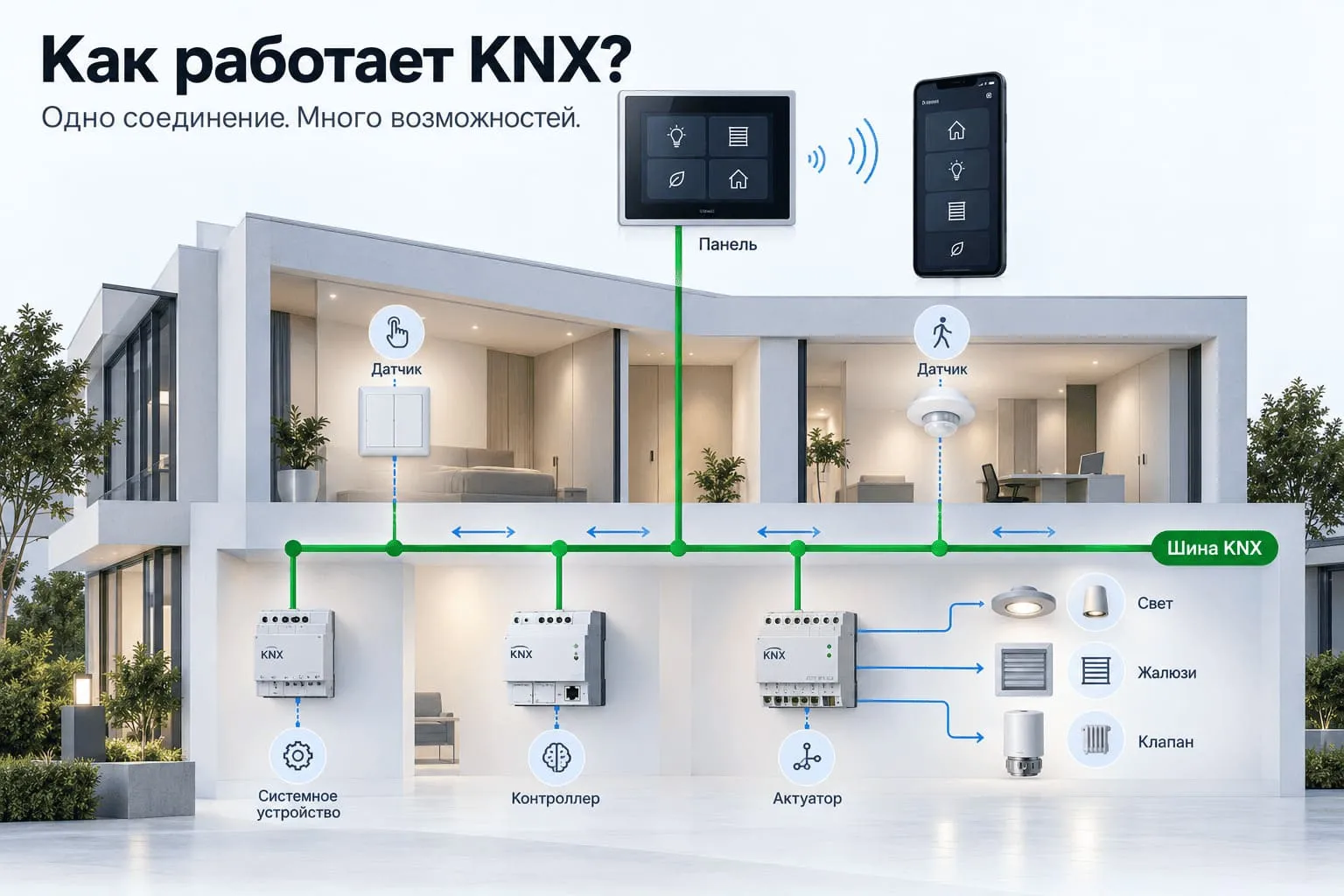 KNX-busd.jpg KNX-busd.jpg