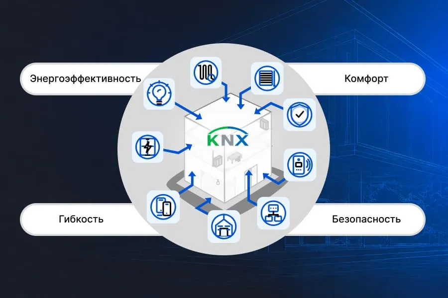 Как работает система умного дома KNX