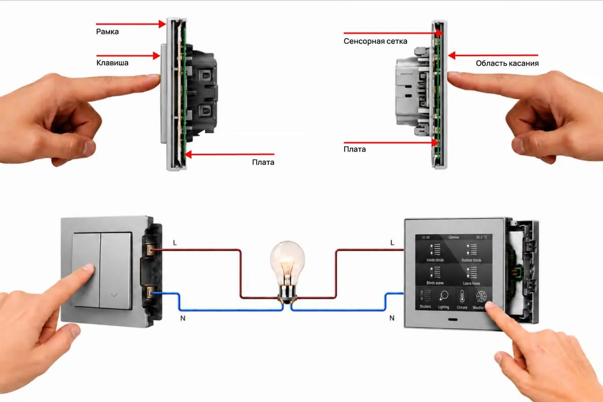 Принцип работы ёмкостного сенсорного экрана в KNX-панели