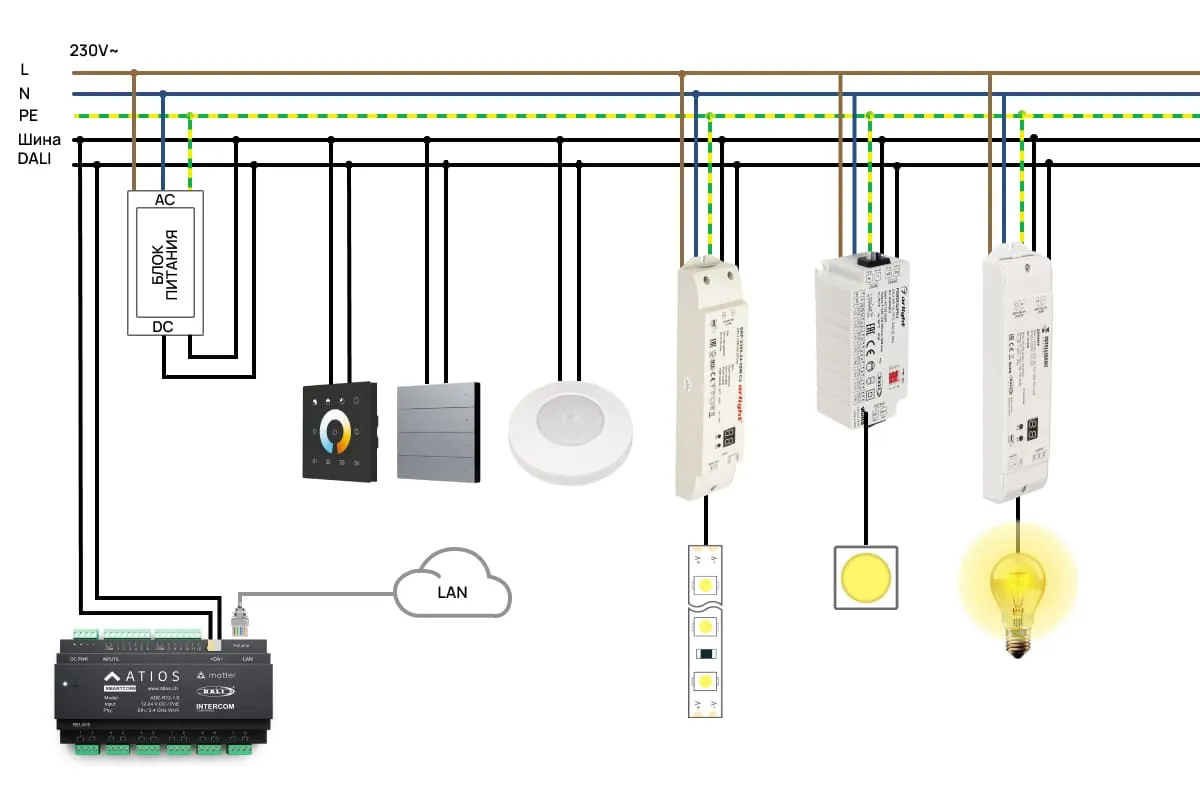 Сравнение протоколов управления светом: KNX, DALI и DMX