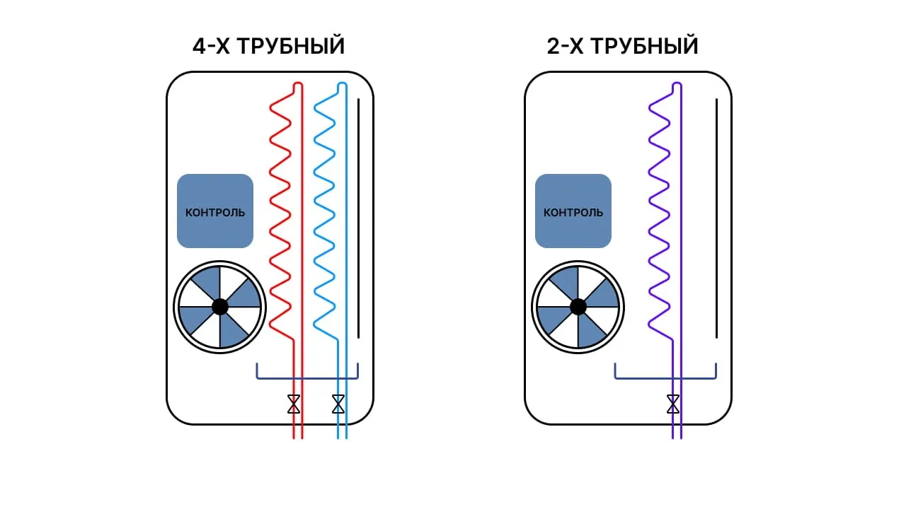 Фанкойл в гостиничном номере