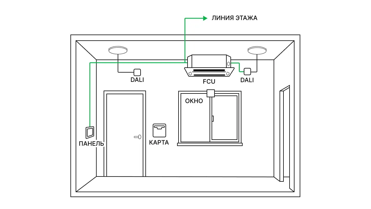 Интеграция KNX и DALI в гостинице