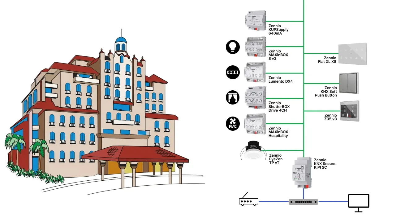 Архитектура KNX в гостинице