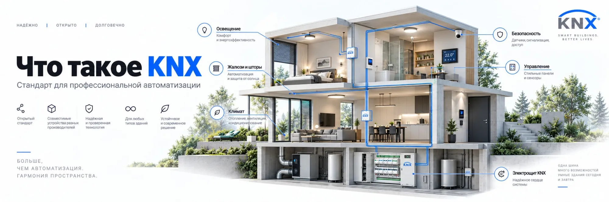 Что такое KNX? Что такое KNX?