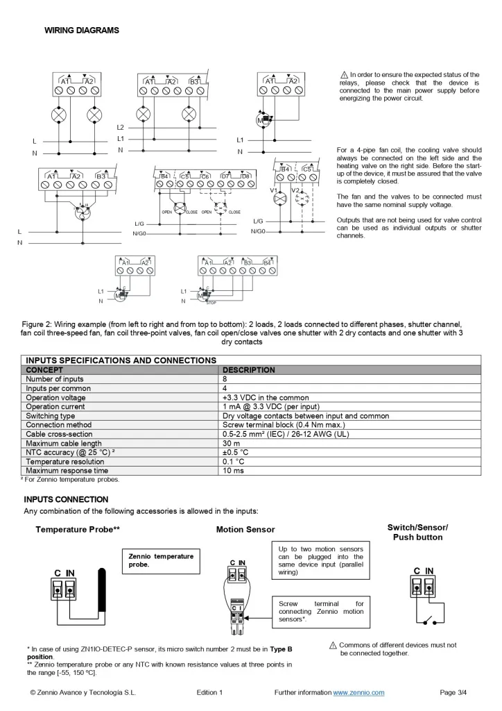 Datasheet_ALLinBOX_88_v2_EN_page-0003.jpg Datasheet_ALLinBOX_88_v2_EN_page-0003.jpg