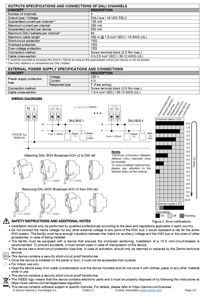 Datasheet_DALI_BOX_Broadcast_4CH_v2_EN_page-0002.jpg