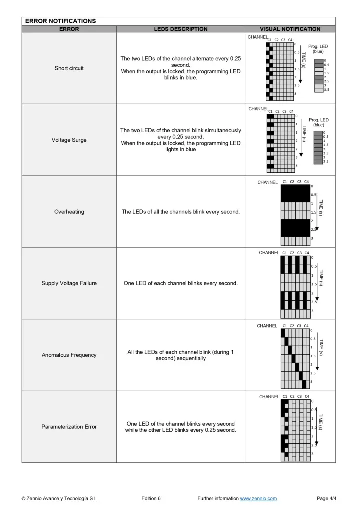 Datasheet_NarrowDim_X4_EN_page-0004.jpg