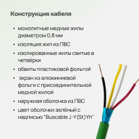 Voka KNX кабель VOKA EIB/KNX recognized BUS CABLE J-Y(St)Yh 2x2x0,8 EN 50575 Class Eca Made in Germany